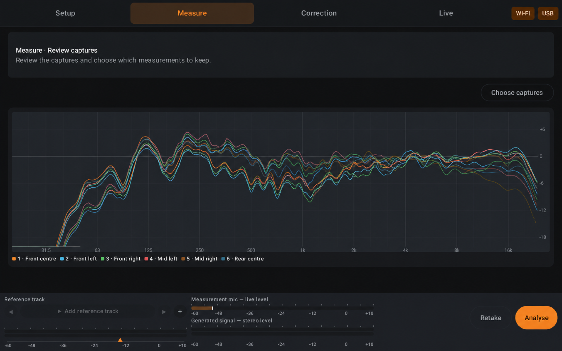 Review captures graph with six room response traces