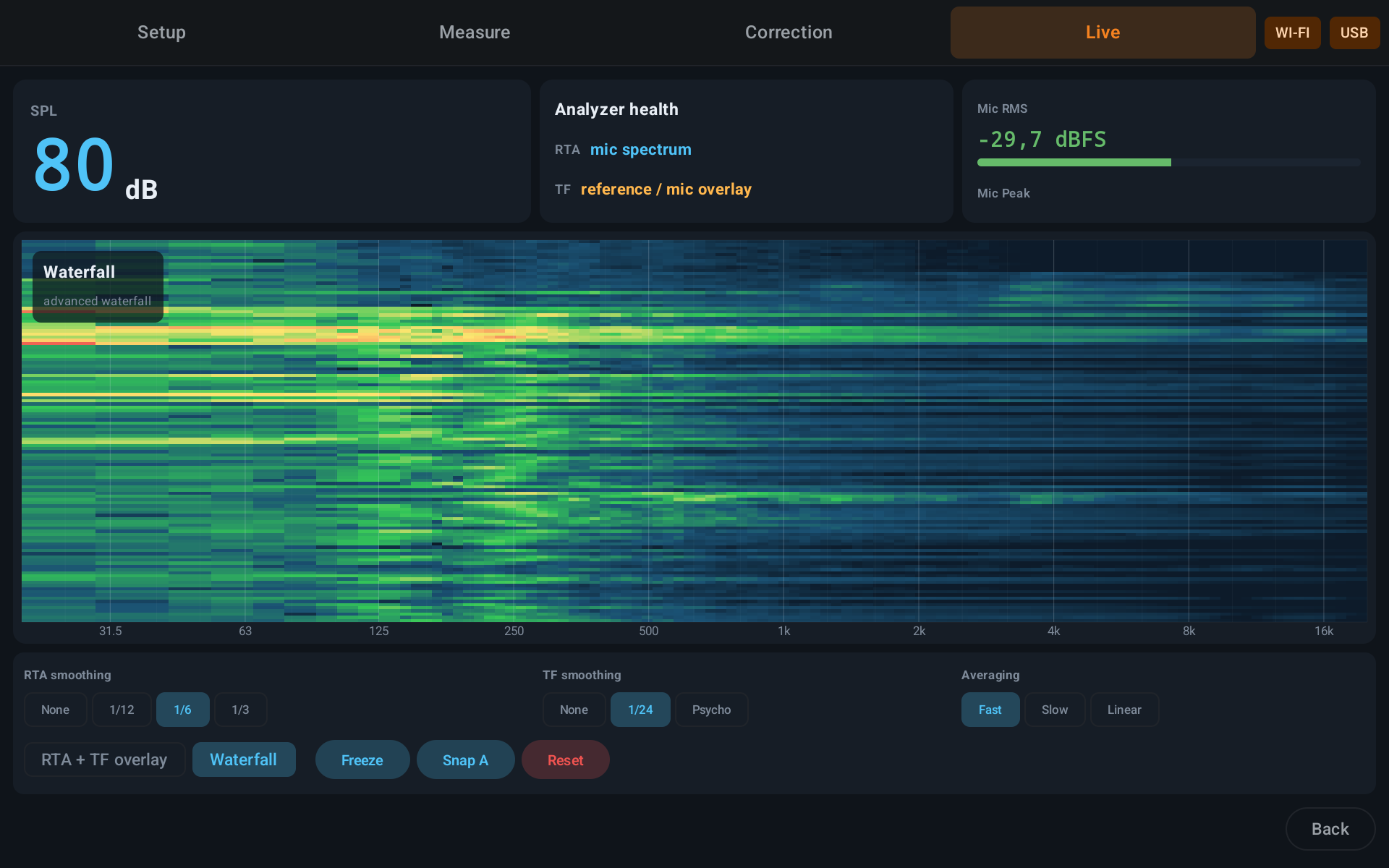 Live analyzer waterfall with SPL and microphone health panels