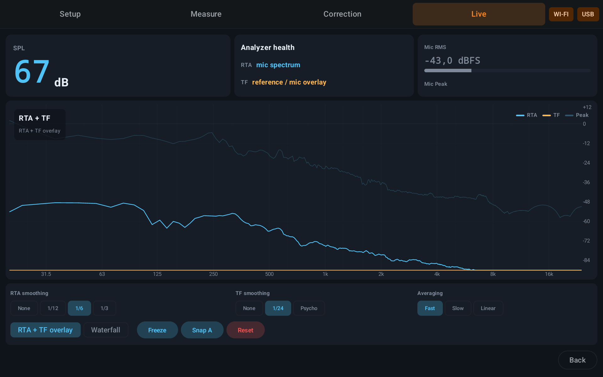 Live RTA and transfer-function overlay with SPL readout